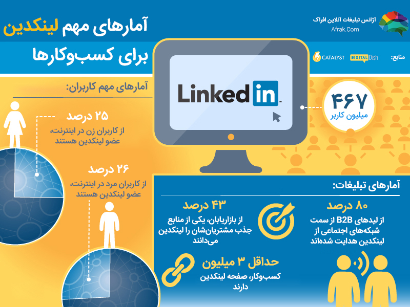 آمارهای مهم لینکدین برای کسب و کار ها